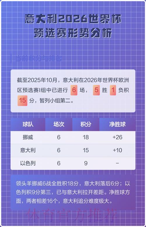 2026世界杯预选赛强队形势深度解析