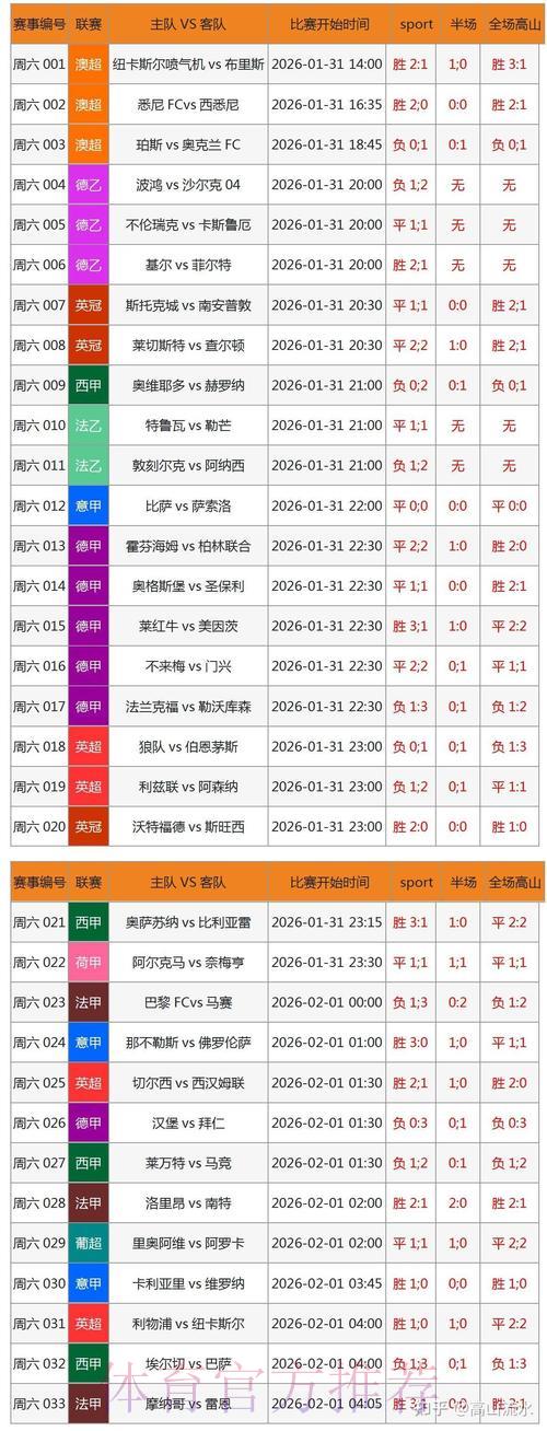 2026世界杯竞猜投注的数据解析与逻辑推演