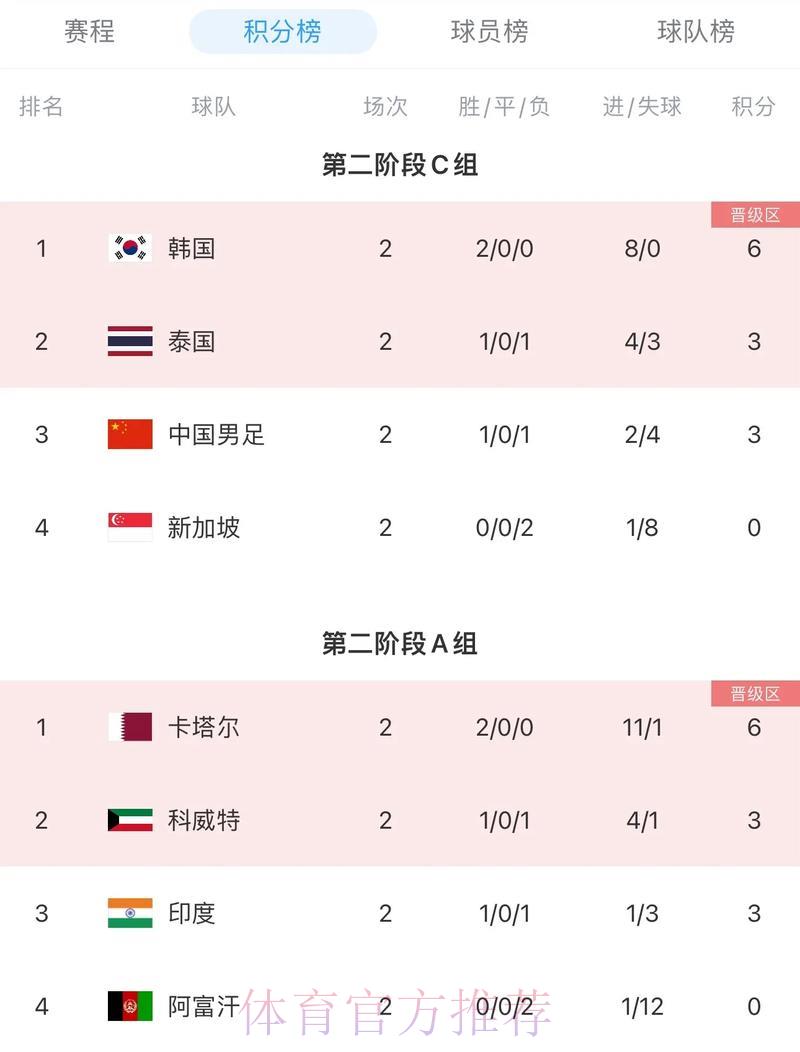 2026年世界杯预选赛积分榜与官方入口完整地址汇总 2026年世界杯预选赛积分榜与官方入口完整地址汇总