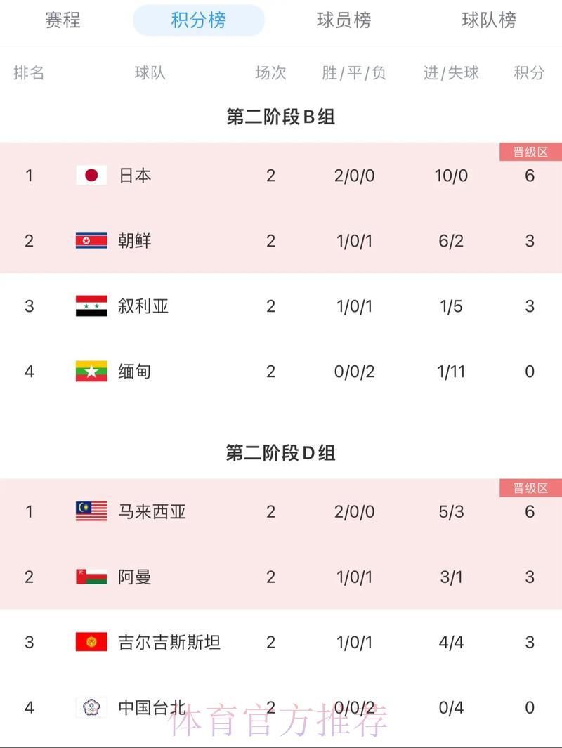 2026年世界杯预选赛积分榜与官方入口完整地址汇总 2026年世界杯预选赛积分榜与官方入口完整地址汇总