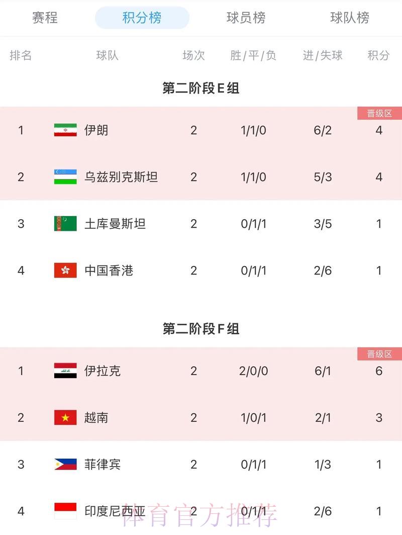 2026年世界杯预选赛积分榜与官方入口完整地址汇总 2026年世界杯预选赛积分榜与官方入口完整地址汇总