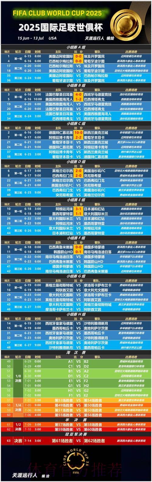 世界杯新闻报道热度榜单深度解读