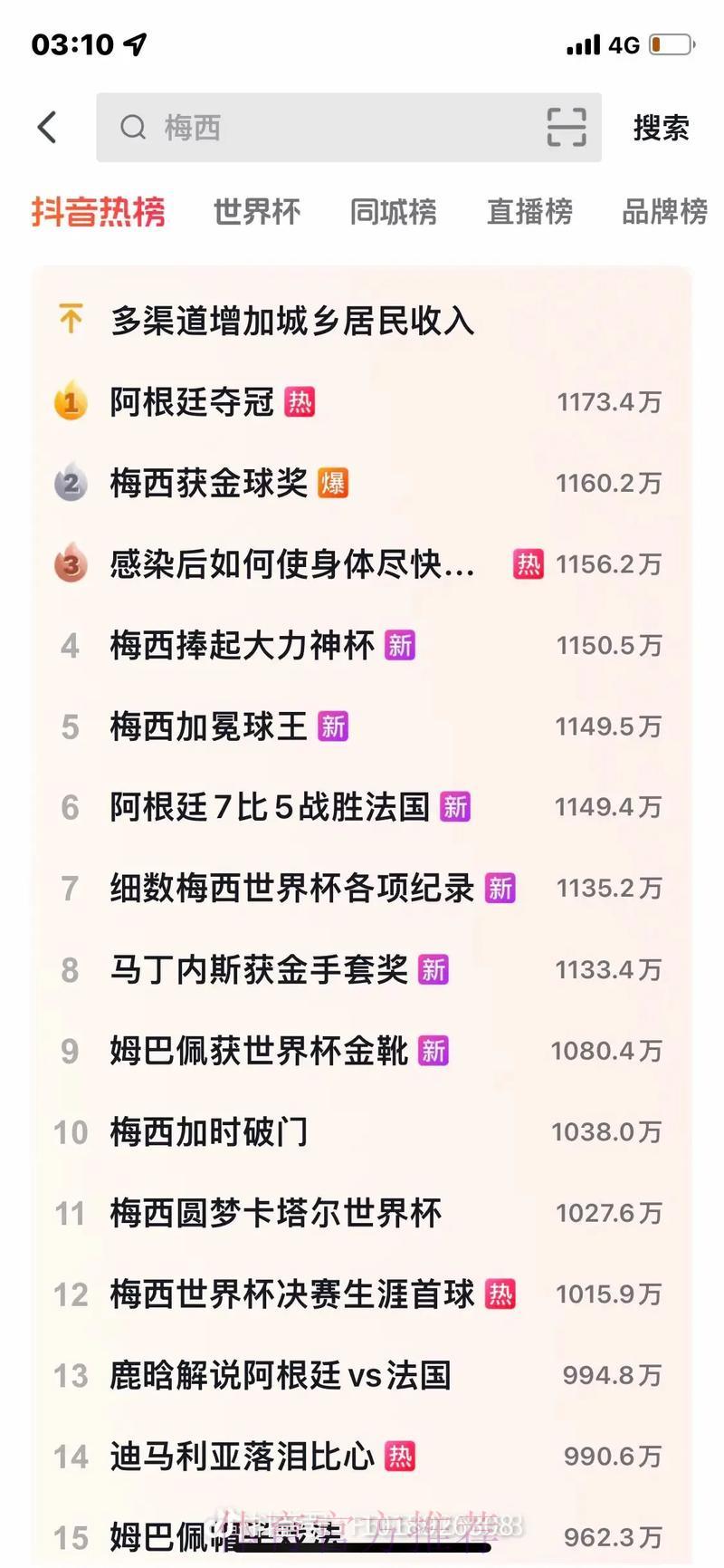 世界杯新闻报道热度榜单深度解读