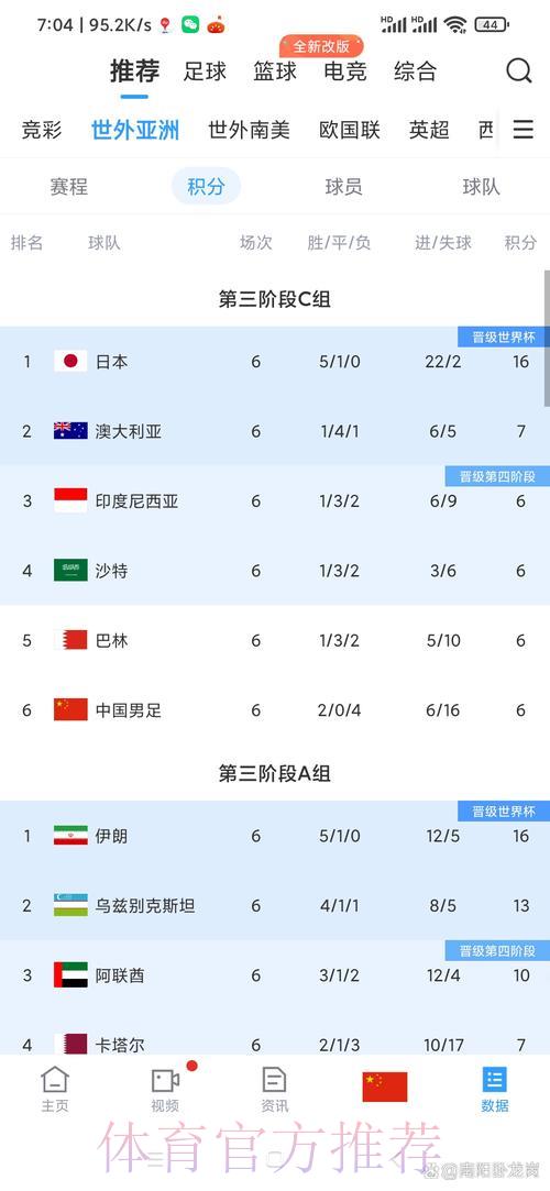 世界杯新闻报道热度榜单深度解读