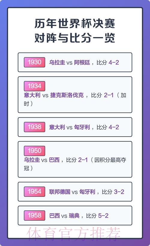 世界杯最佳比分查询入口 世界杯最佳比分查询入口