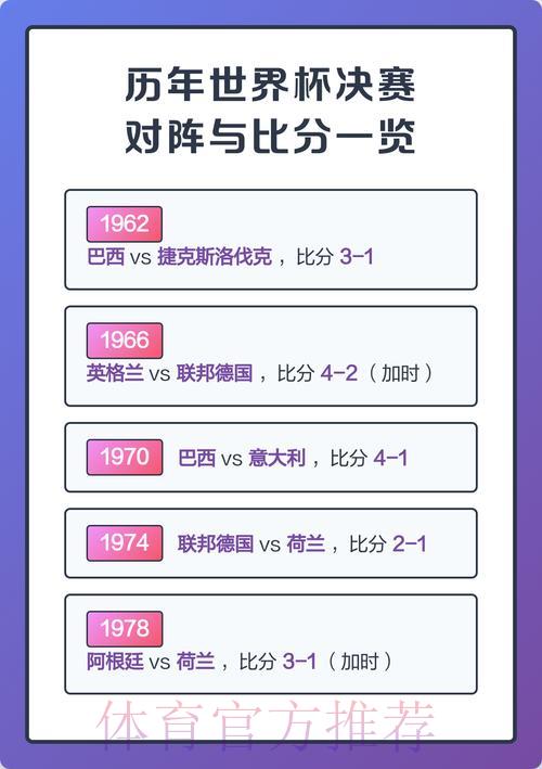 世界杯最佳比分查询入口 世界杯最佳比分查询入口