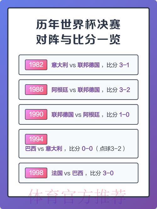 世界杯最佳比分查询入口 世界杯最佳比分查询入口