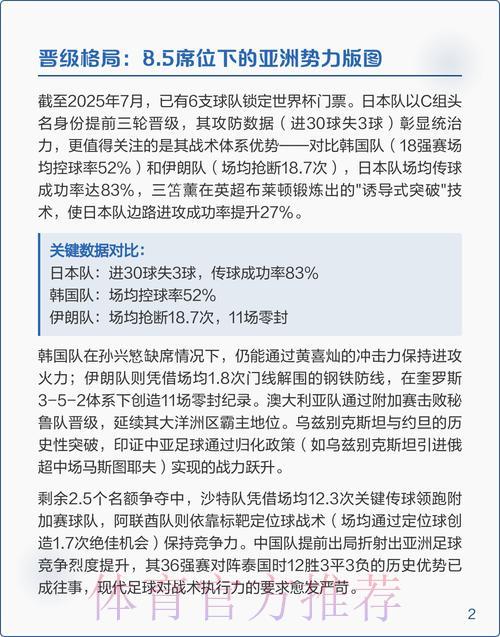 2026世界杯预选赛强队实力深度解析
