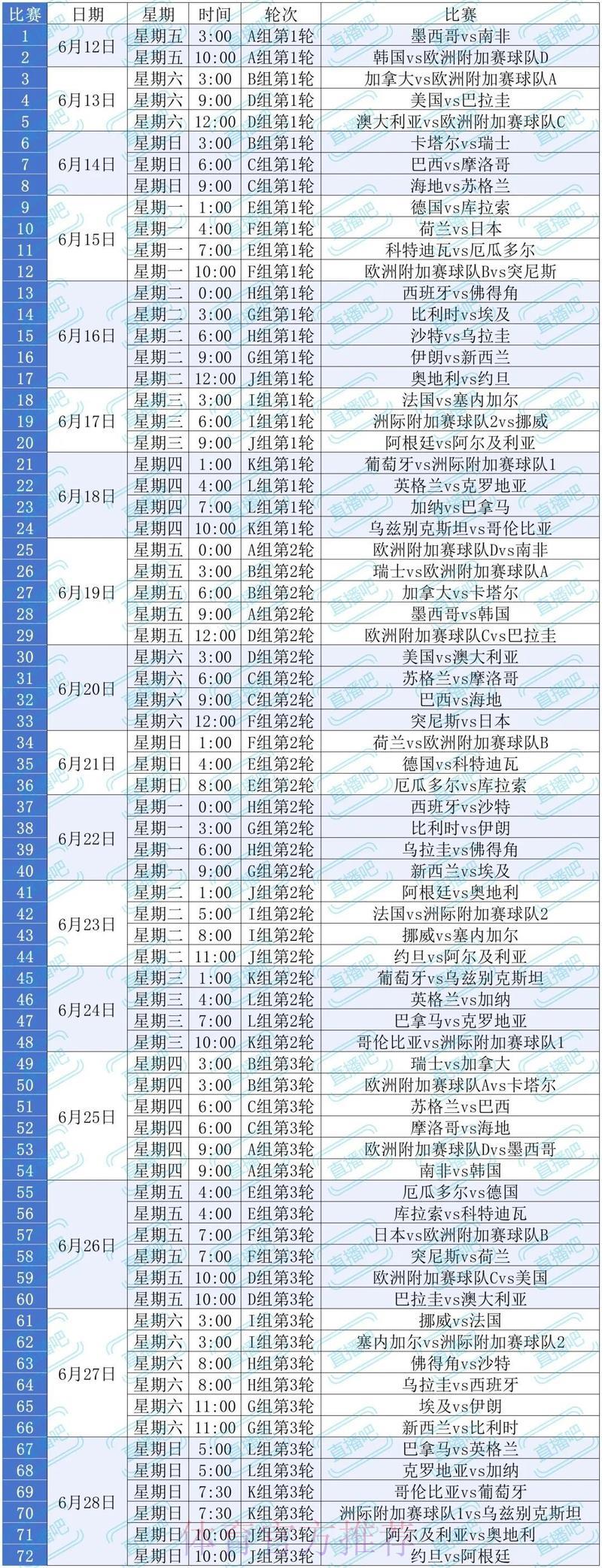 2026年世界杯免费高清直播观看渠道汇总 2026年世界杯免费高清直播观看渠道汇总