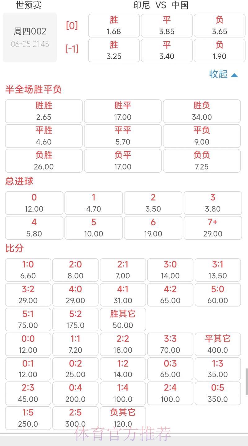 世界杯投注赔率走势解析：如何读懂赔率变化规律