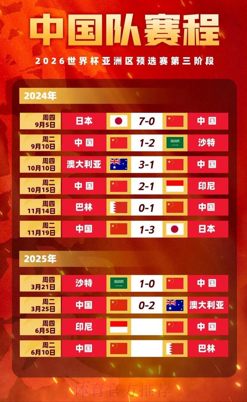 世界杯投注赔率走势解析：如何读懂赔率变化规律