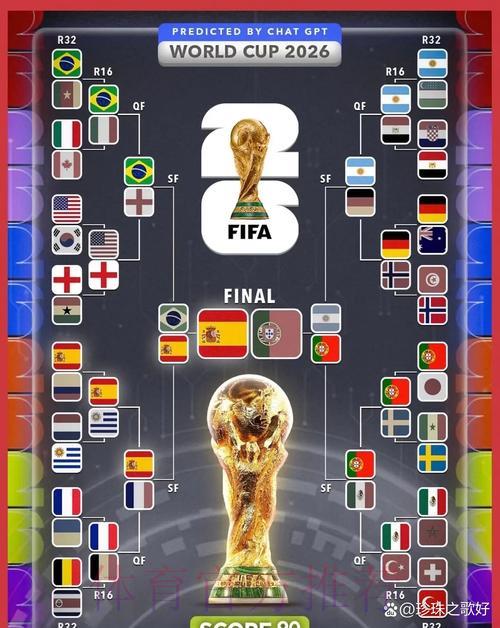 2026世界杯赛事预测与全程实时追踪 2026世界杯赛事预测与全程实时追踪