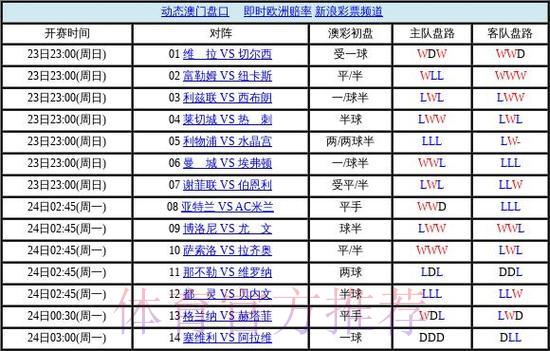 全面剖析世界杯盘口排名与关键影响因素