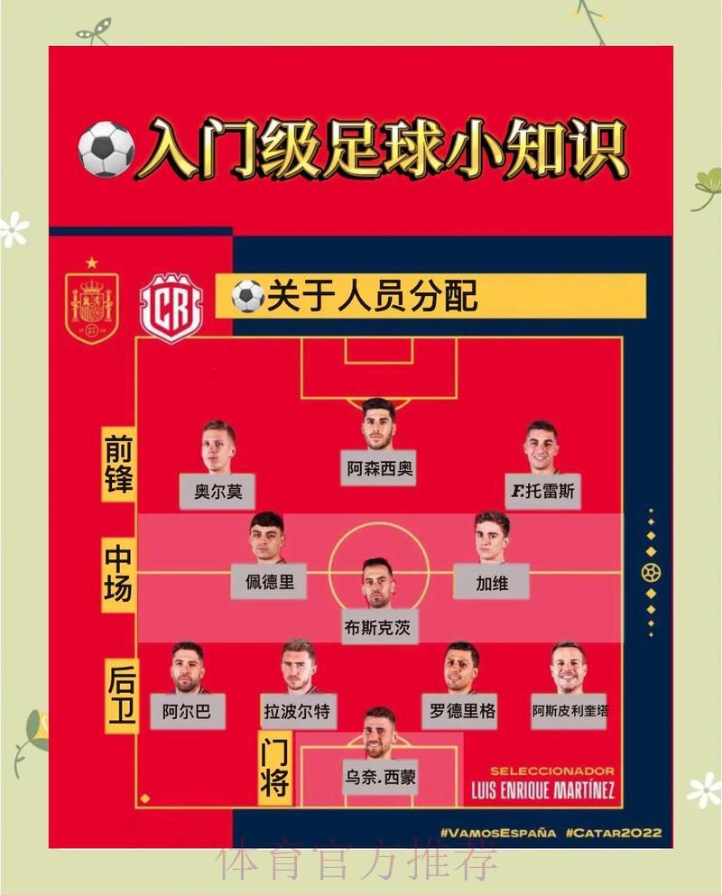 世界杯竞猜入门指南 世界杯竞猜入门指南